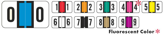 Color coding numeric labels.