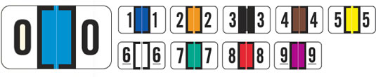 Color coding numeric labels.