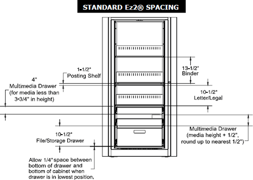 Rotary file Ez2 Spacing Planning Guide.