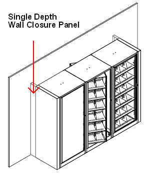 Single depth wall closure panel for Rotary File.