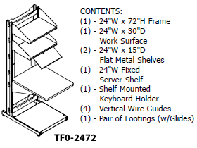 Preconfigured unit model TF0-2472.