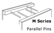 Parallel Pins.